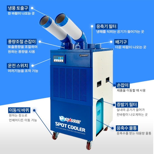 【 냉방/제습/송풍 】산업용 이동식에어컨 2구 실외기 없이 설치가능(16평형) HIA-K02(블루)