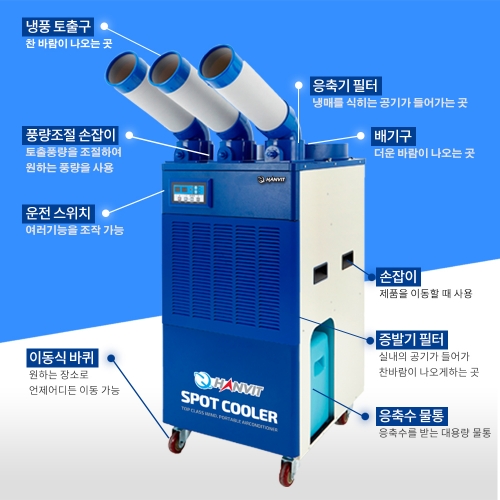 【 냉방/제습/송풍 】산업용 이동식에어컨 3구 실외기 없이 설치가능(21평형) HIA-03(블루)